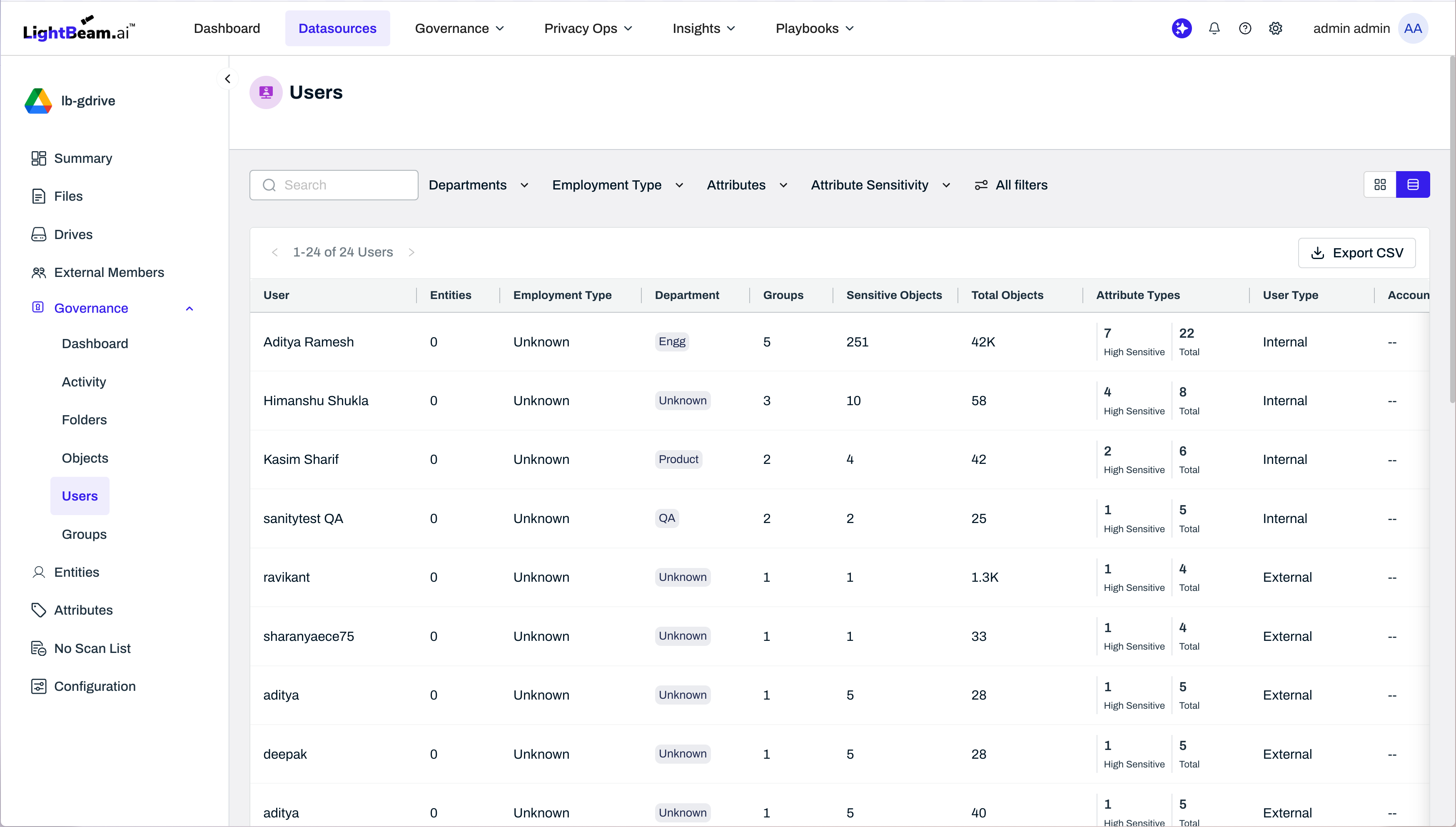 LightBeam screen showing the aggregate risk summary across the Google Drive data source.