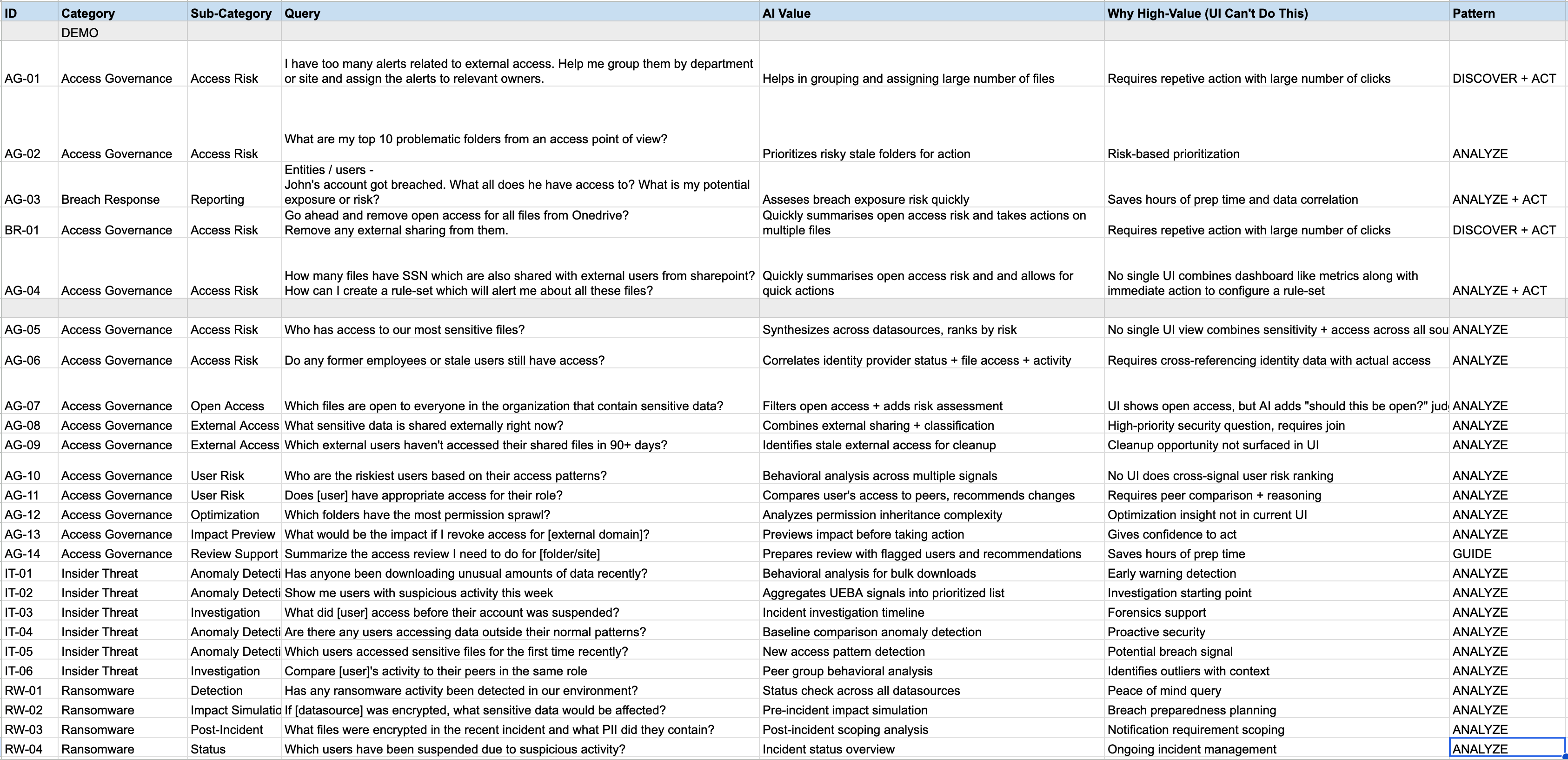 Lumi prompt sheet: mapping potential user queries to workflows and archetypes.