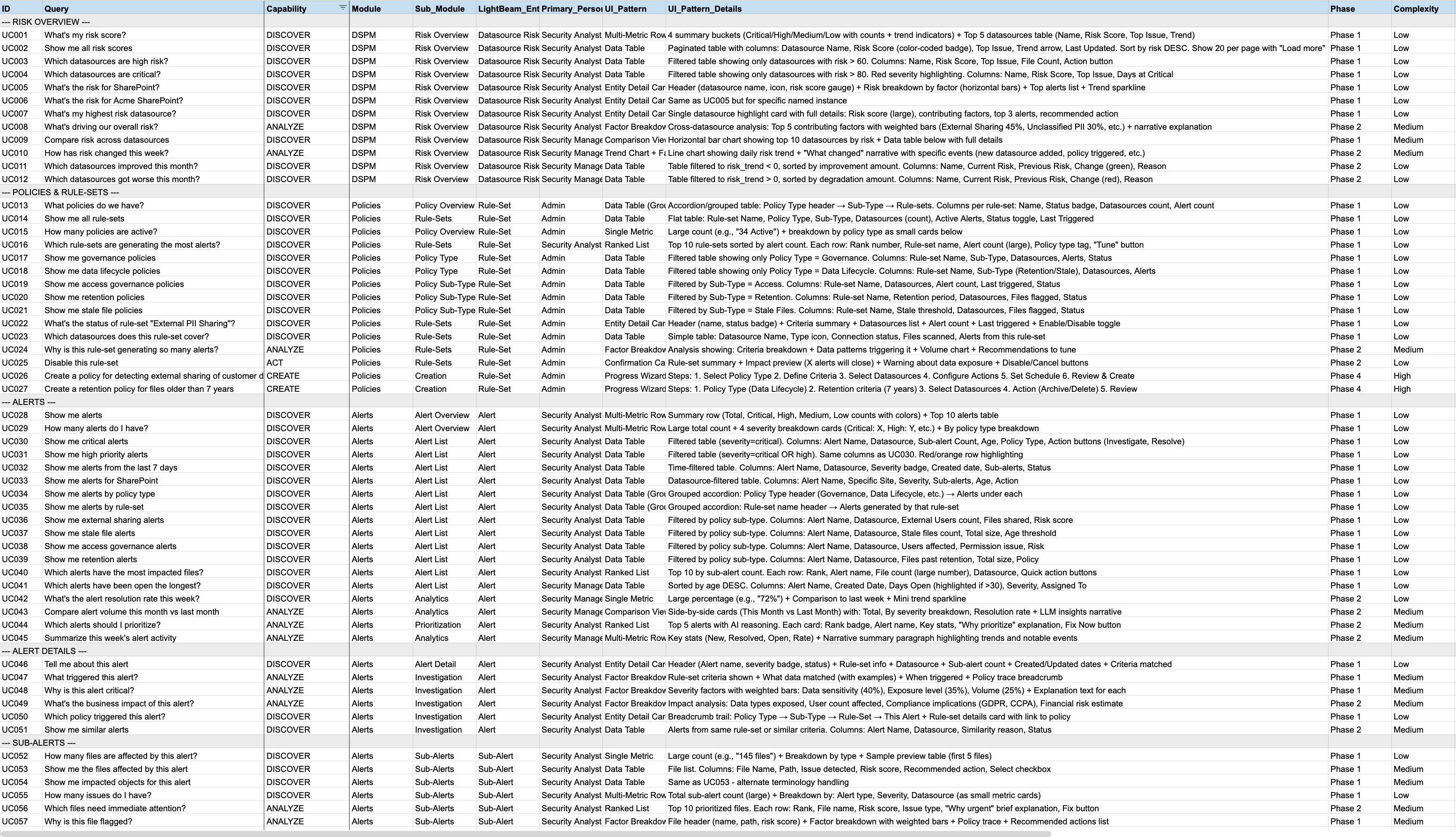 Lumi prompt sheet: prioritizing high-value queries by frequency and impact.
