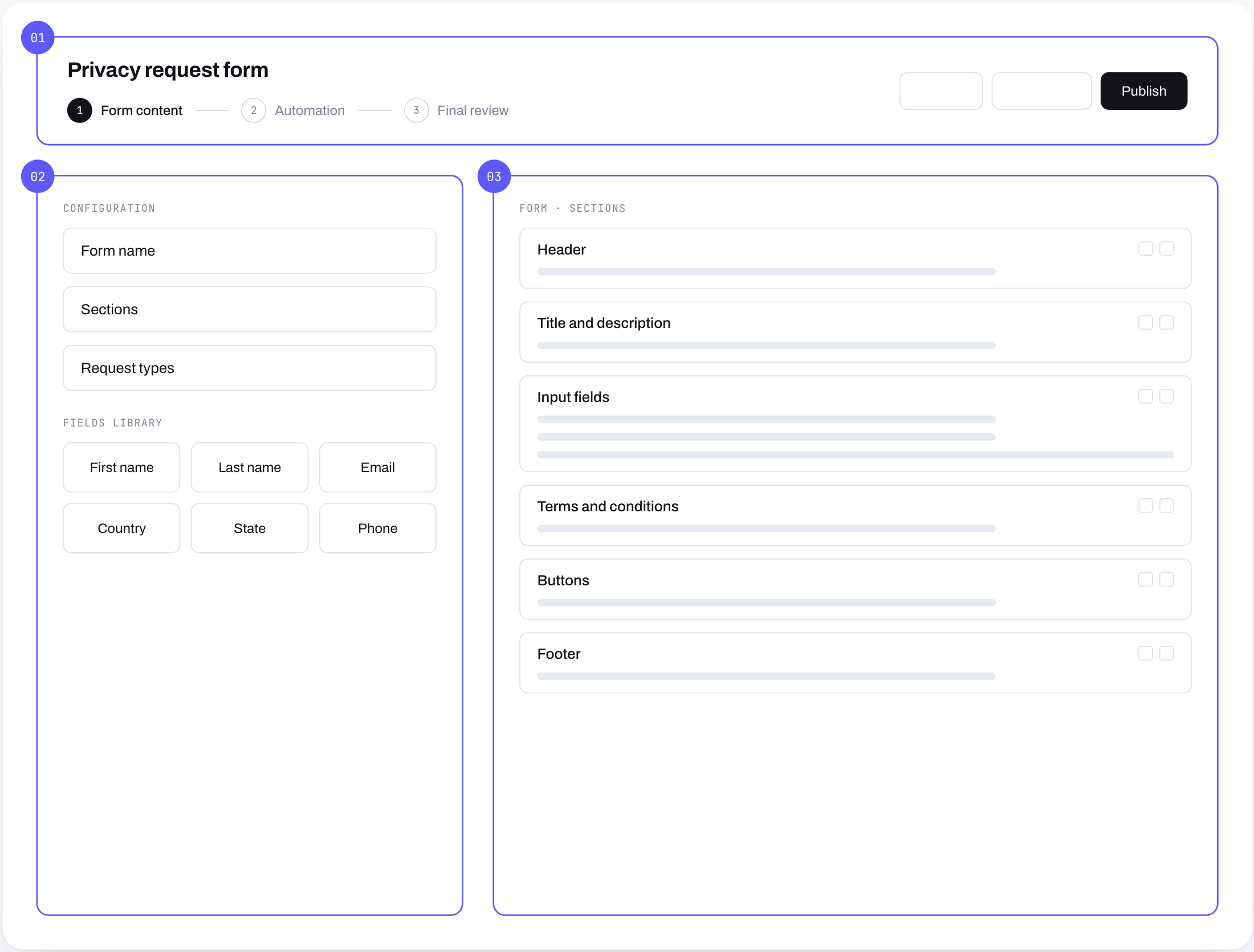 Form builder schematic with three labelled zones: header and wizard, configuration and fields library, and the form in sections.